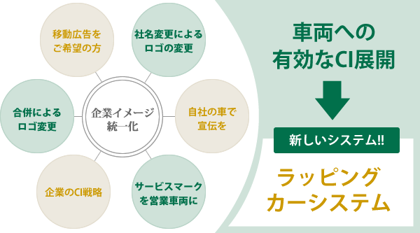 ラッピングカー,営業車,配送車,車両ラッピング,キッチンカー